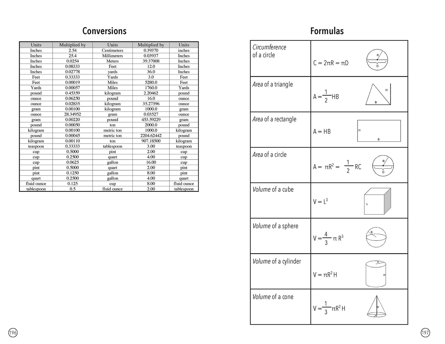 101 Things Everyone Should Know About Math