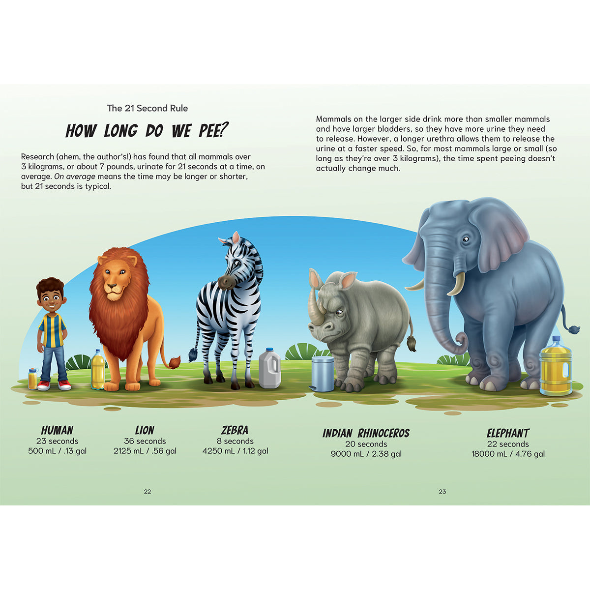 The P Word: A Manual for Mammals